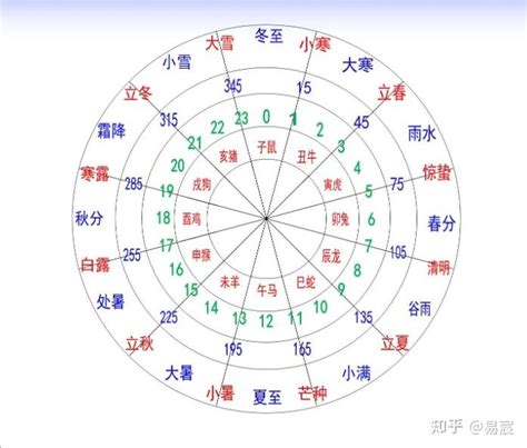 12天干地支 時辰|地支